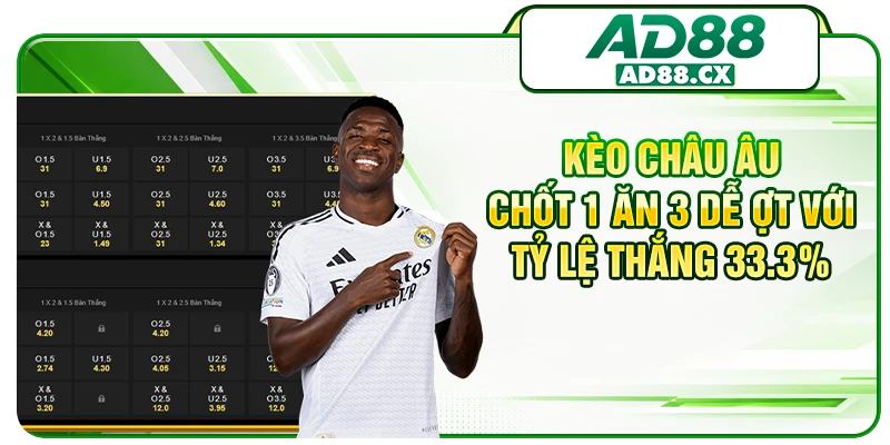 kèo châu Âu